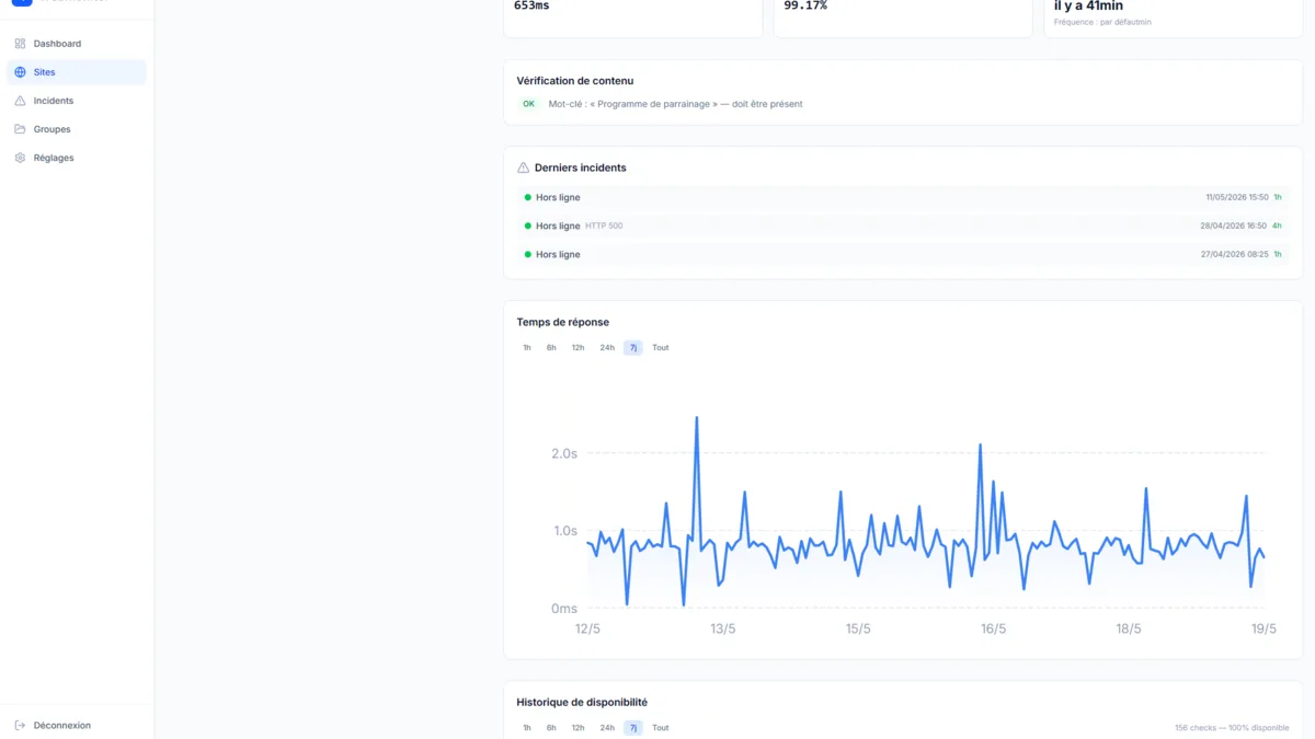 Anonymized monitoring dashboard showing uptime and response time for a PrestaShop store